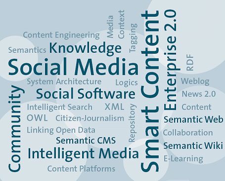 SNML Tagcloud